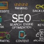 Unlock the Full Potential of Your Online Business with Egochi Miami SEO Agency